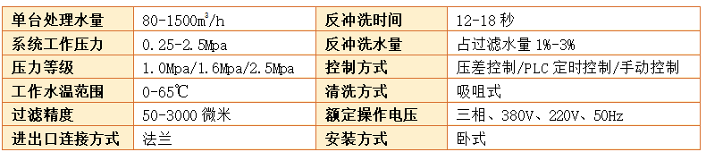 A200吸咀式自清洗過濾器設備參數