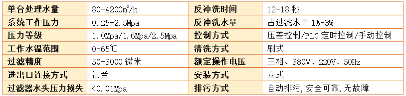 A600型刷式自清洗過濾器過濾精度