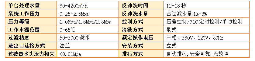 【立式全自動清洗過濾器】過濾精度