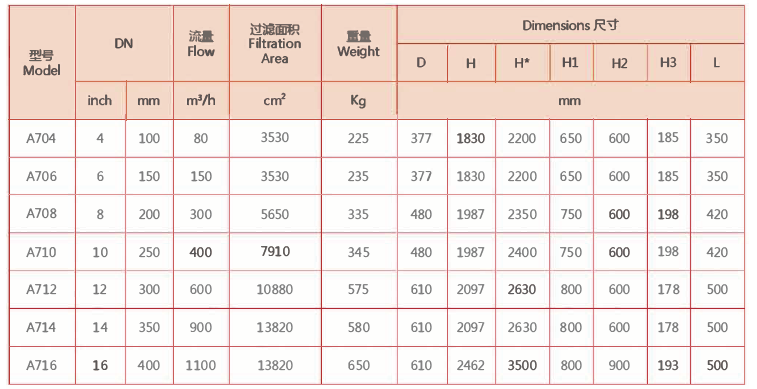 【立式全自動清洗過濾器】尺寸選型